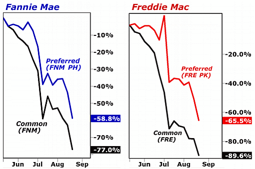 fannie-freddie
